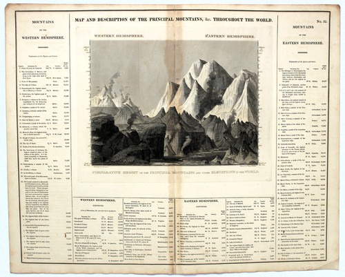 Principali montagne del mondo - principali,